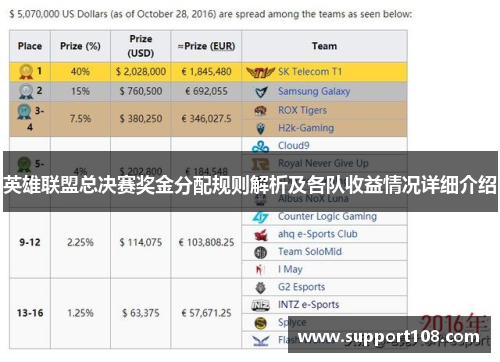 英雄联盟总决赛奖金分配规则解析及各队收益情况详细介绍