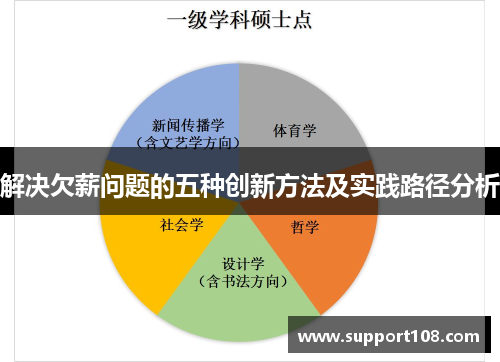 解决欠薪问题的五种创新方法及实践路径分析