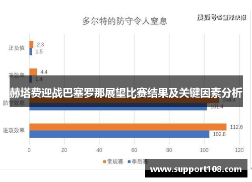 赫塔费迎战巴塞罗那展望比赛结果及关键因素分析