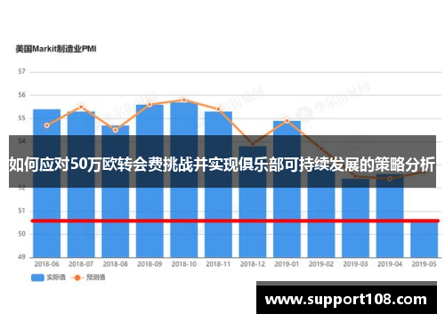 如何应对50万欧转会费挑战并实现俱乐部可持续发展的策略分析